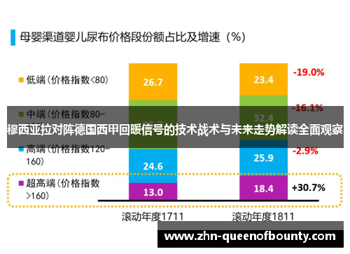 穆西亚拉对阵德国西甲回暖信号的技术战术与未来走势解读全面观察