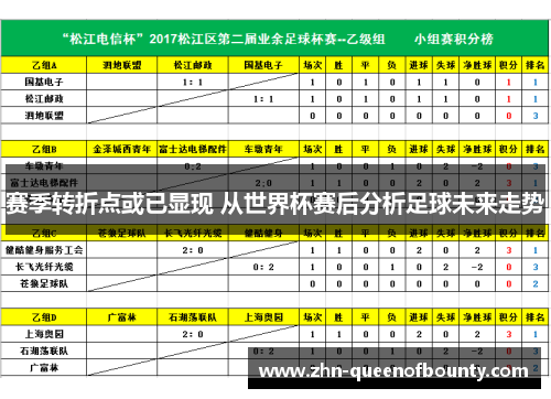赛季转折点或已显现 从世界杯赛后分析足球未来走势 赛季转折点或已显现 从世界杯赛后分析足球未来走势