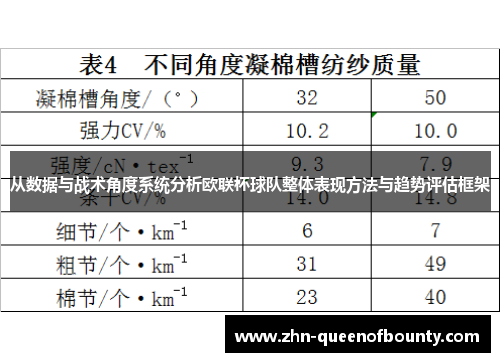 从数据与战术角度系统分析欧联杯球队整体表现方法与趋势评估框架 从数据与战术角度系统分析欧联杯球队整体表现方法与趋势评估框架