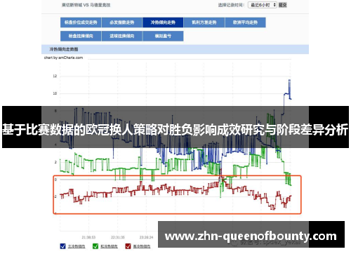 基于比赛数据的欧冠换人策略对胜负影响成效研究与阶段差异分析 基于比赛数据的欧冠换人策略对胜负影响成效研究与阶段差异分析
