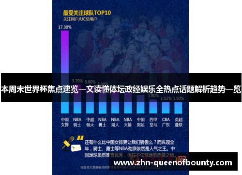 本周末世界杯焦点速览一文读懂体坛政经娱乐全热点话题解析趋势一览 本周末世界杯焦点速览一文读懂体坛政经娱乐全热点话题解析趋势一览