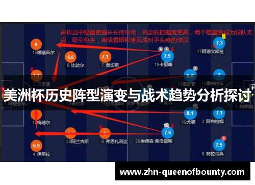美洲杯历史阵型演变与战术趋势分析探讨 美洲杯历史阵型演变与战术趋势分析探讨